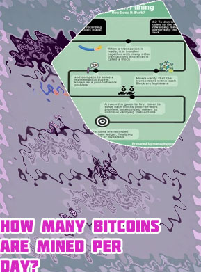 How many bitcoin have been mined